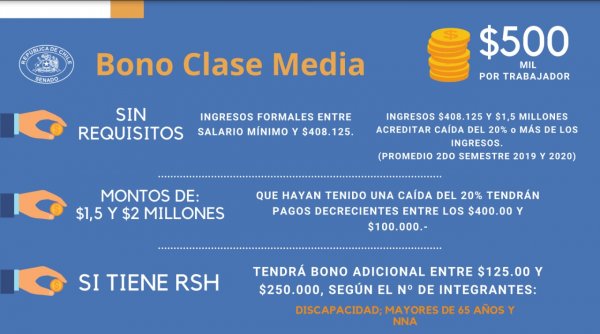 Bono Clase Media Ya Es Ley Con Una Mayor Cobertura Del Ife Y La Inclusion De Mas Pensionados Senado Republica De Chile